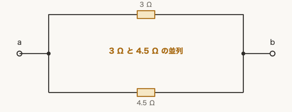 解説の図
