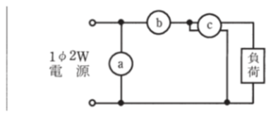 問24の図