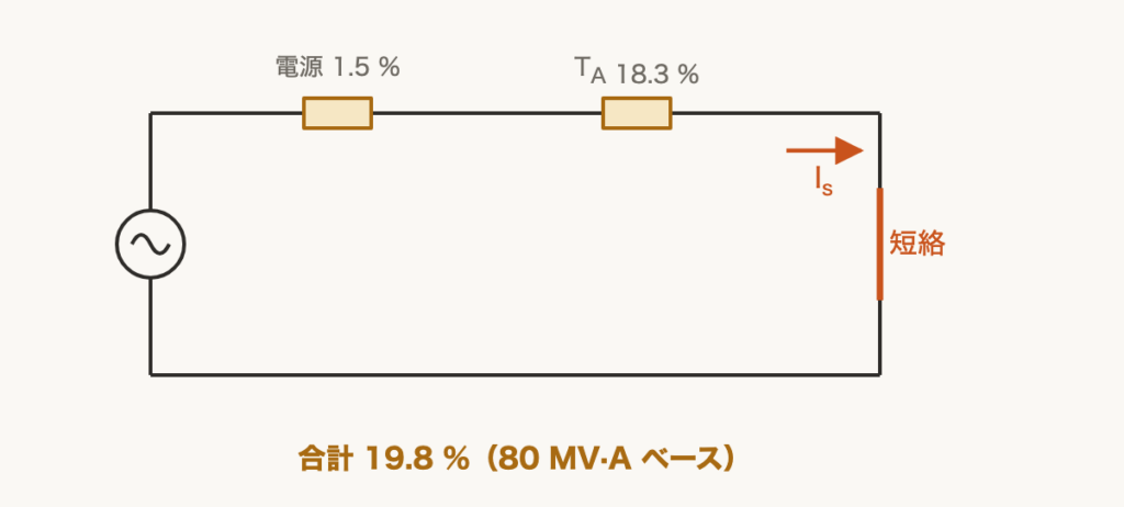 解説の図
