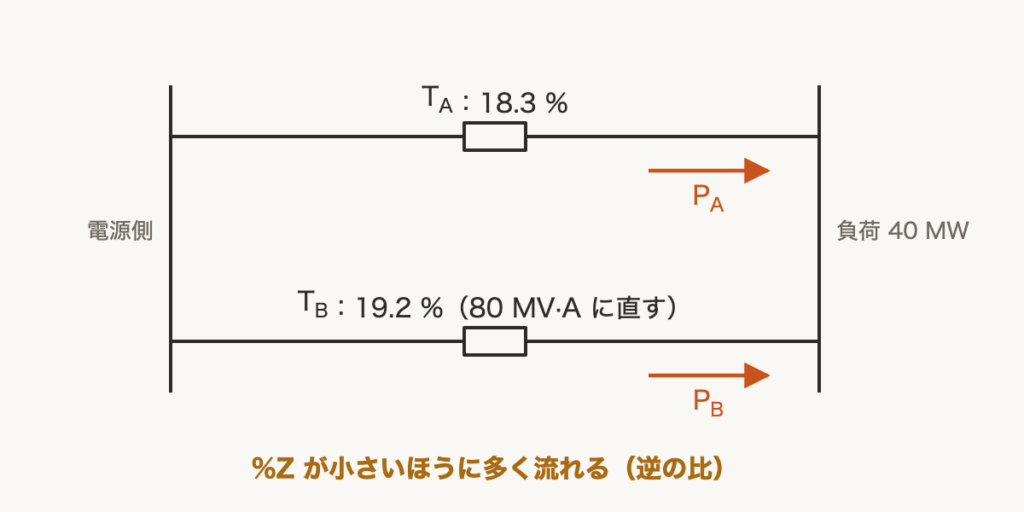解説の図
