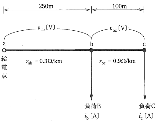 問17(b)の図
