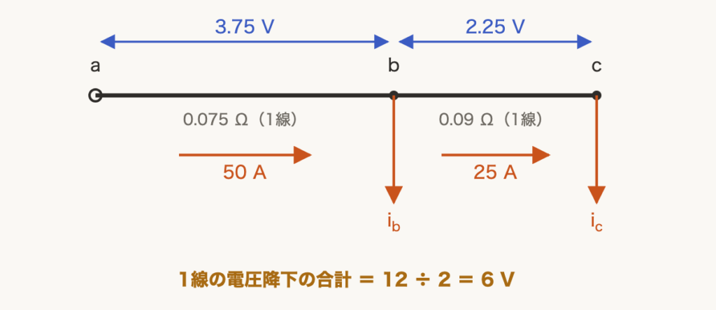 解説の図