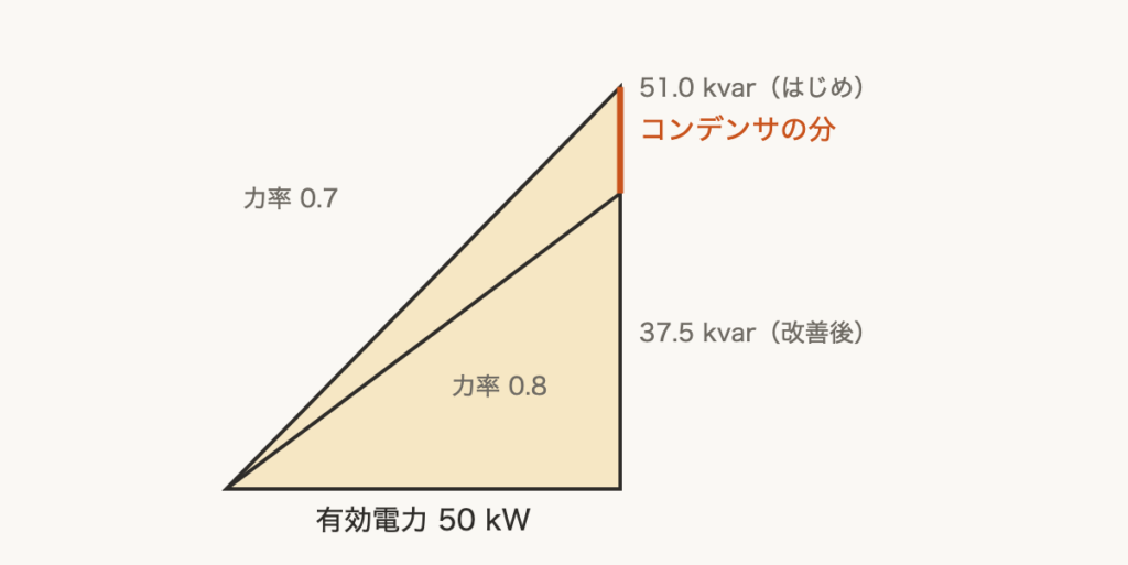 解説の図