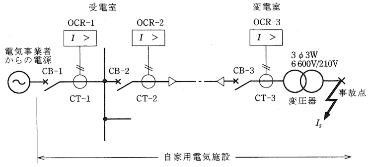 問11(a)の図