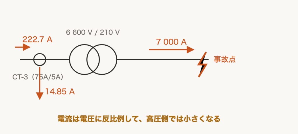 解説の図