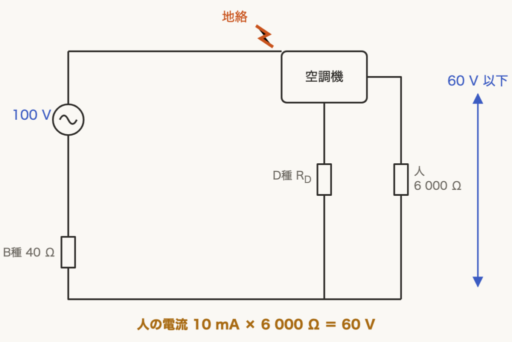 解説の図