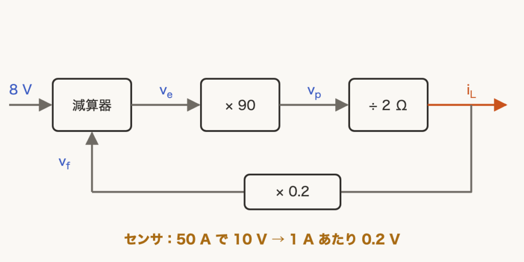 解説の図