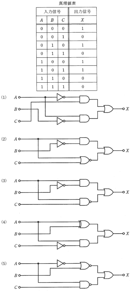 問14の図