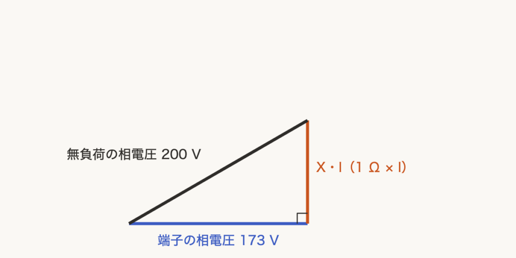 解説の図