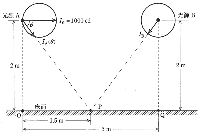 問17(a)の図