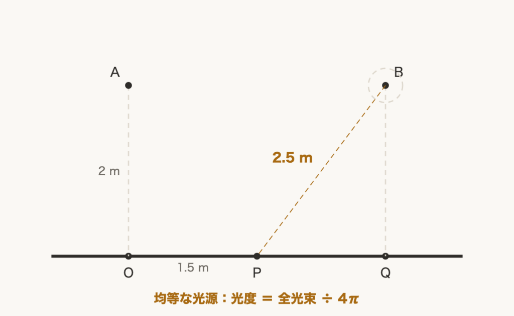 解説の図