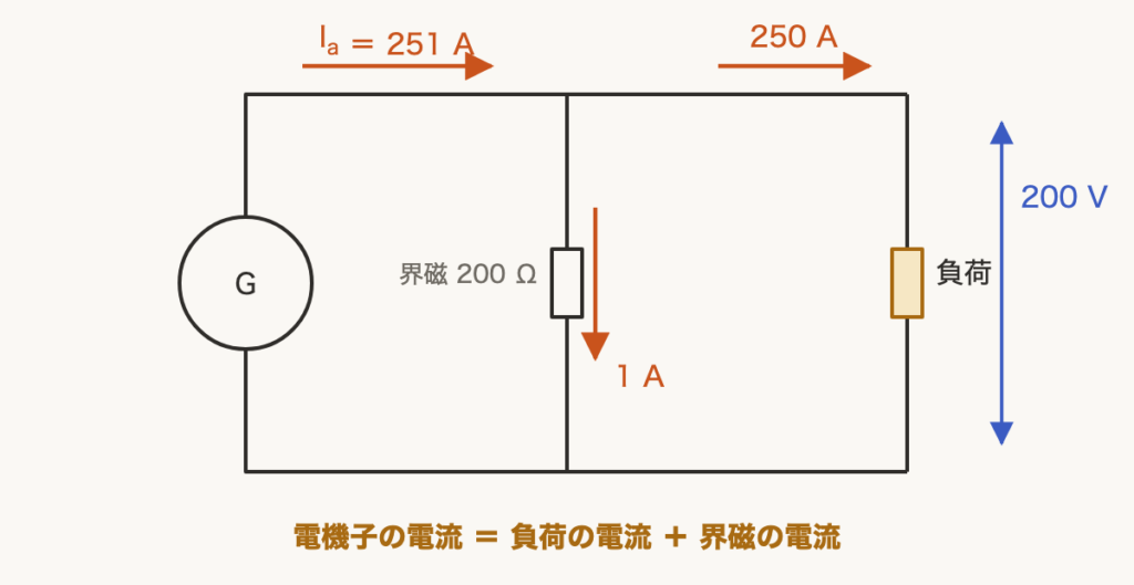 解説の図