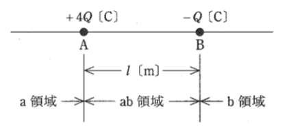 問1の図