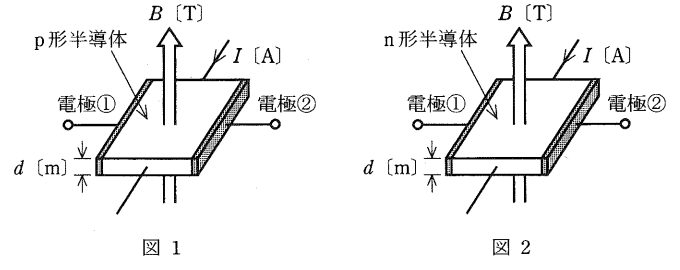 問11の図