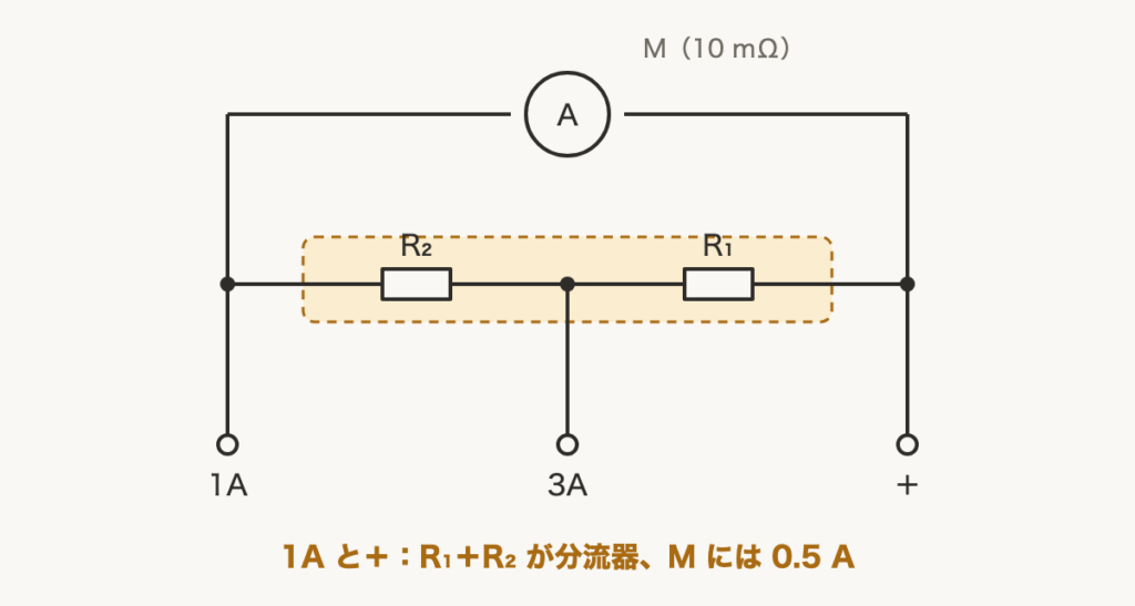 解説の図
