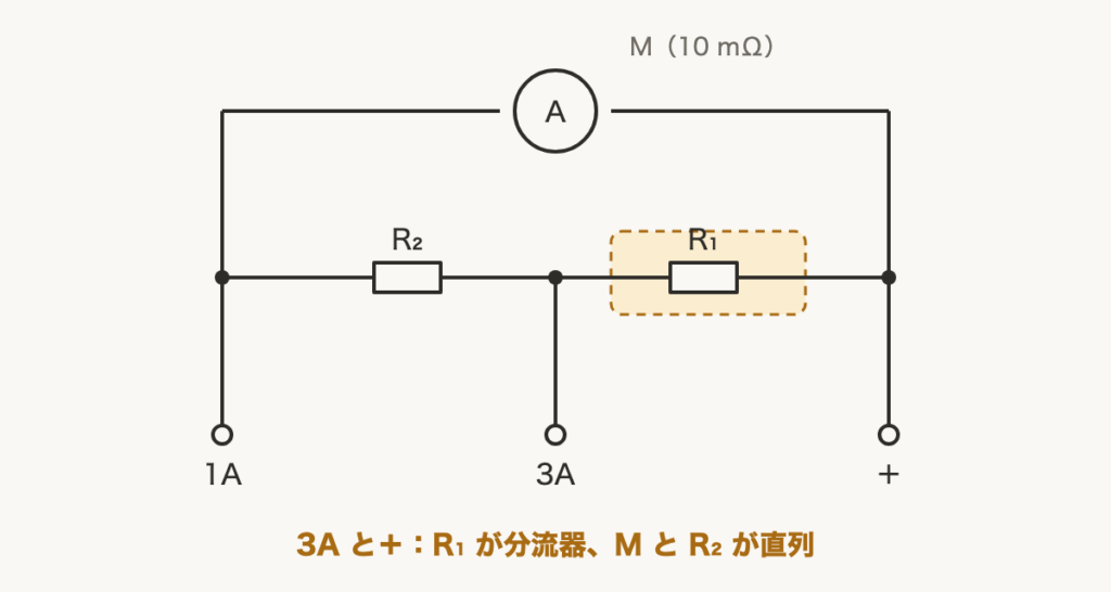 解説の図