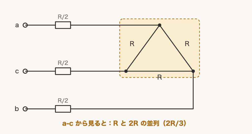 解説の図