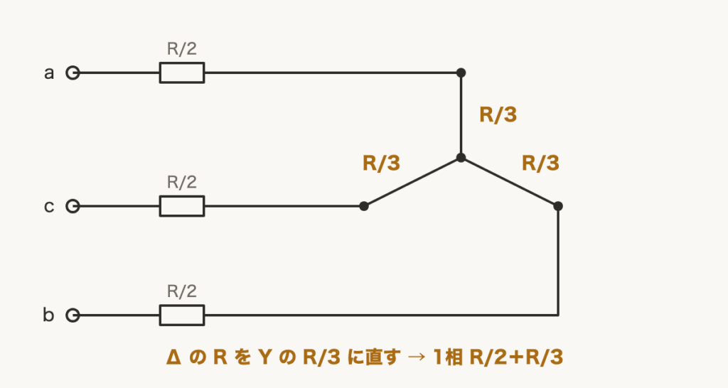 解説の図