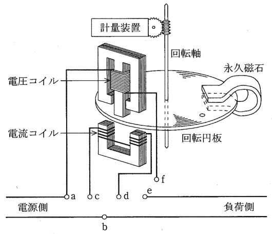 問16(a)の図