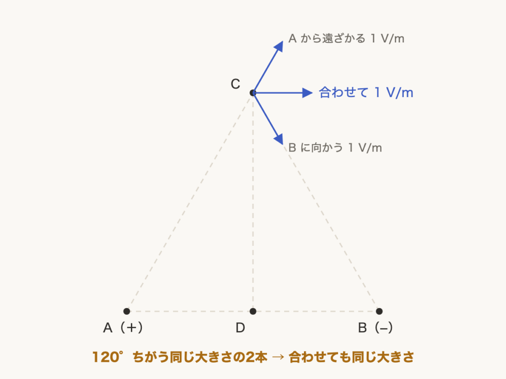 解説の図