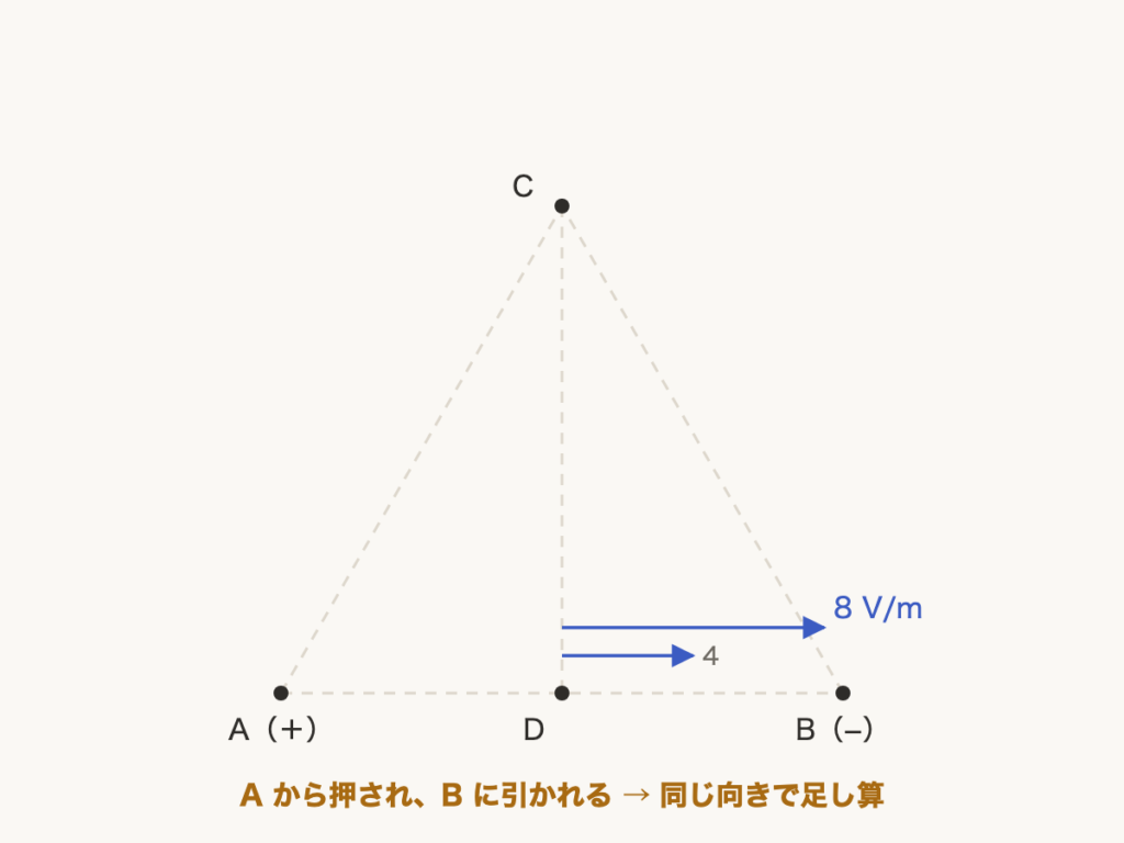 解説の図