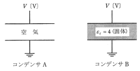 問2の図