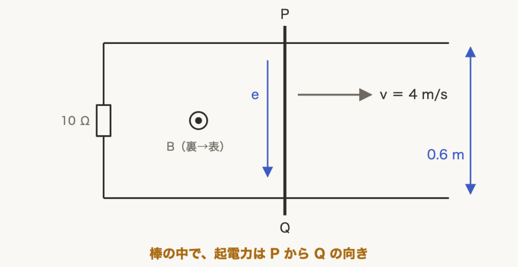 解説の図