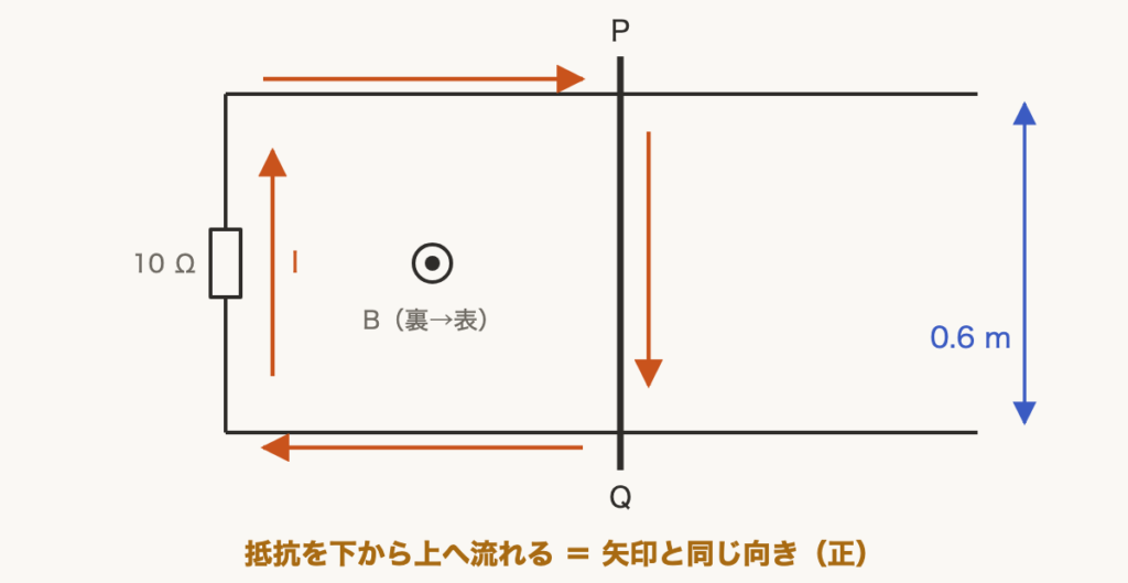解説の図