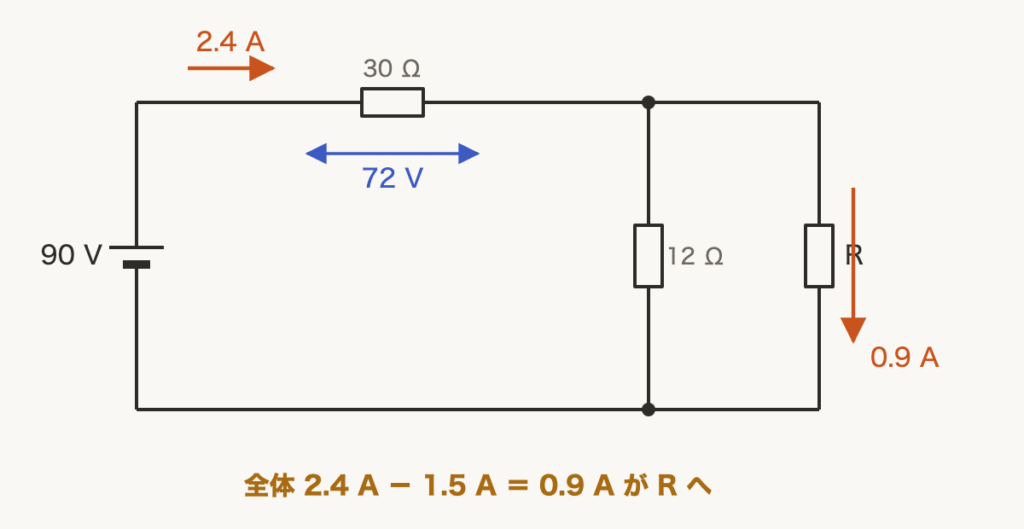 解説の図