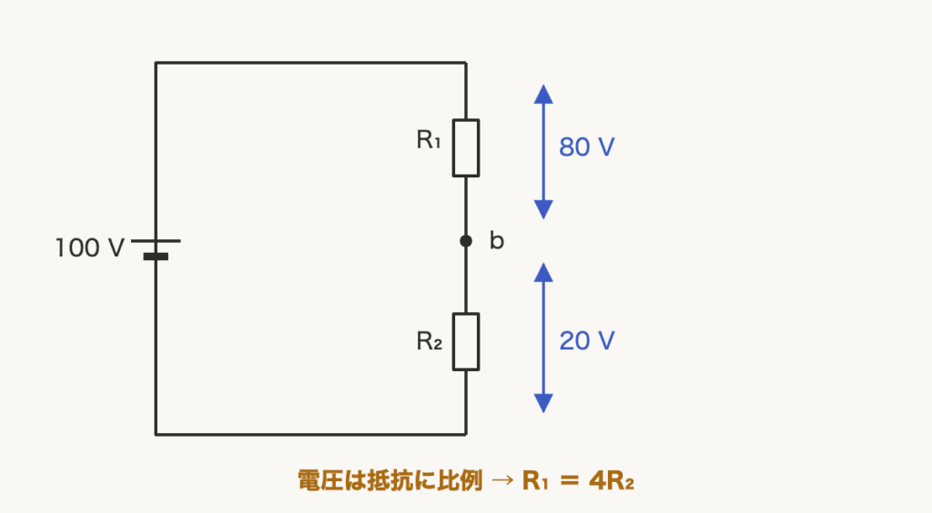 解説の図