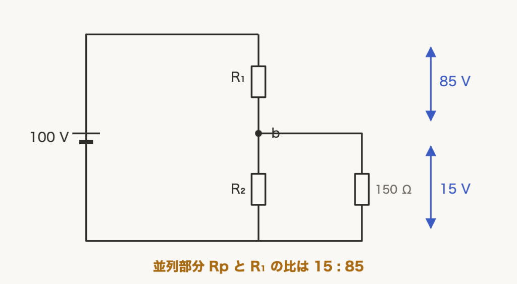 解説の図
