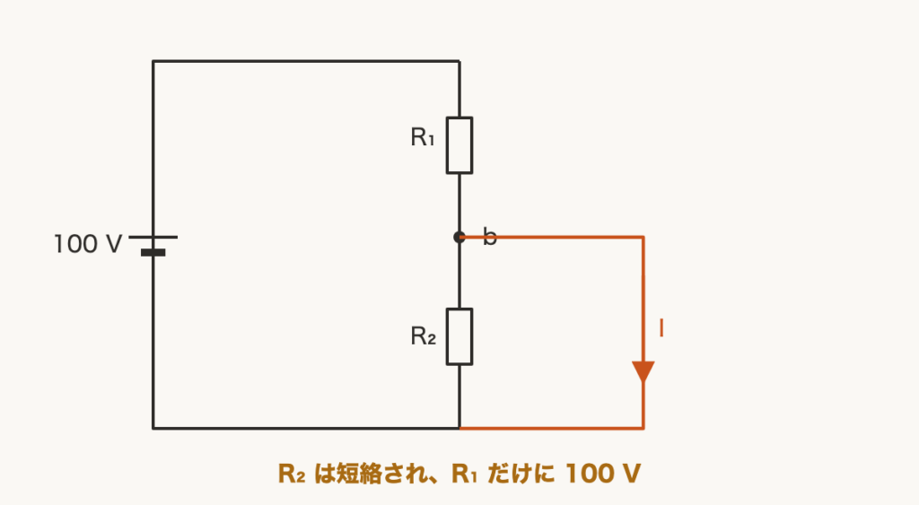 解説の図