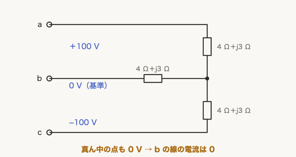 解説の図