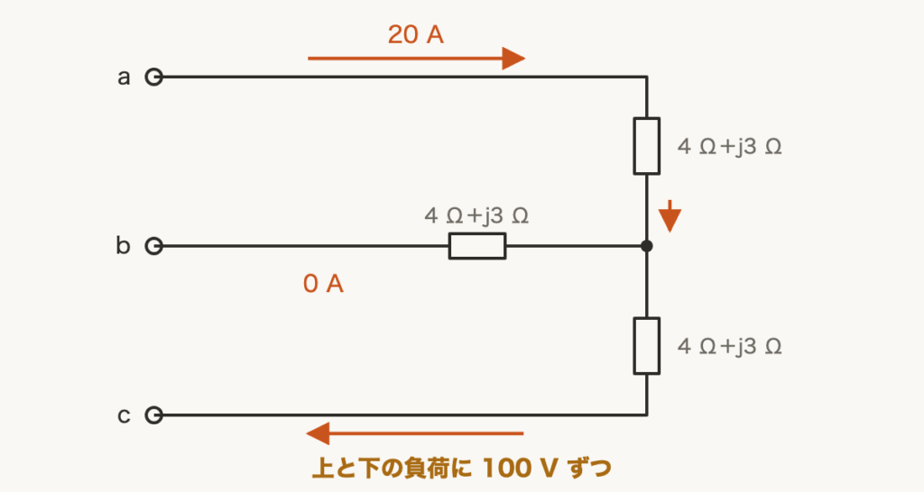 解説の図