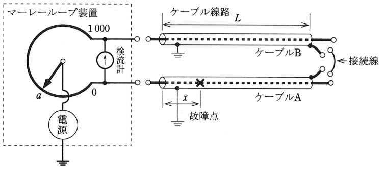 問11の図