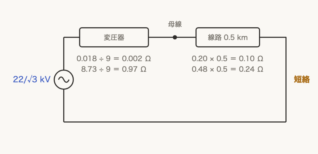 解説の図