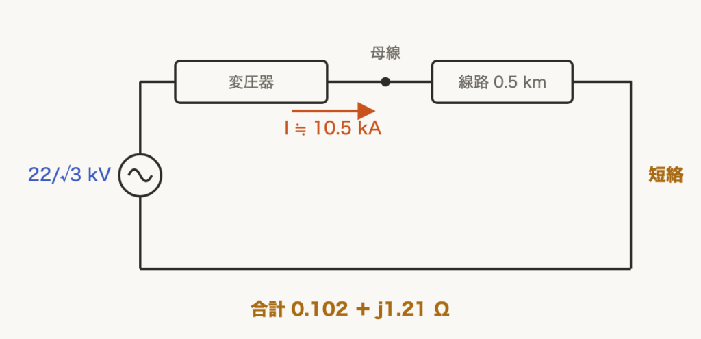 解説の図