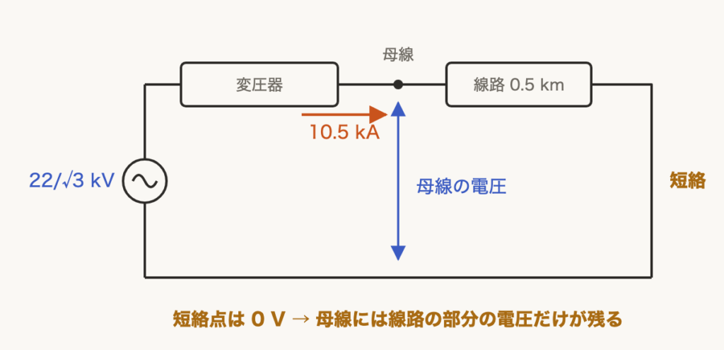 解説の図