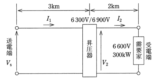 問17(a)の図