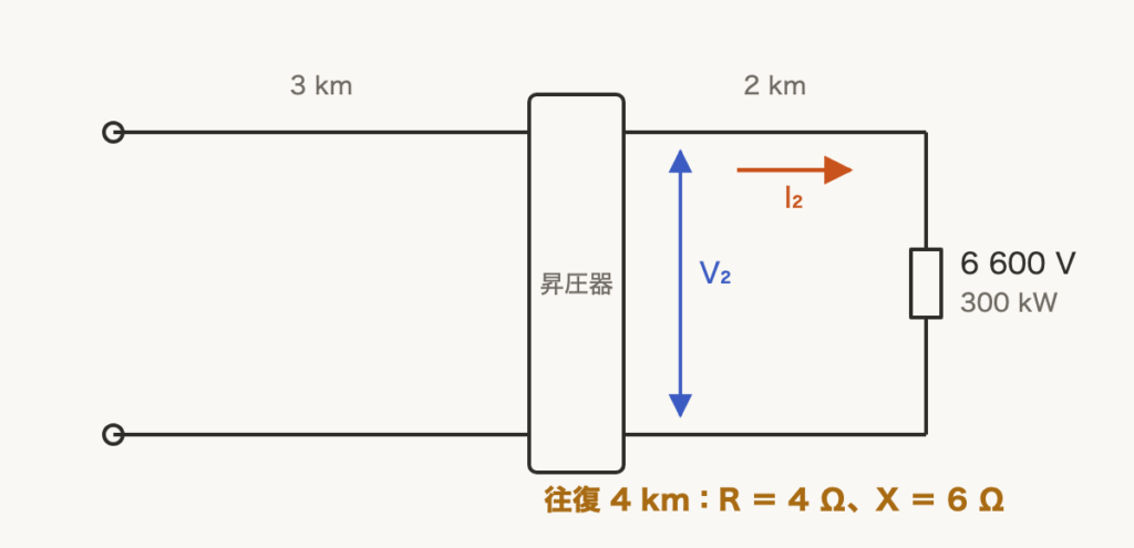 解説の図