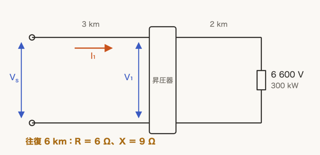 解説の図