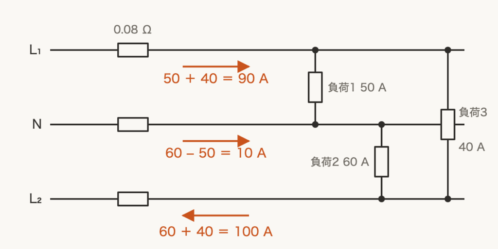 解説の図