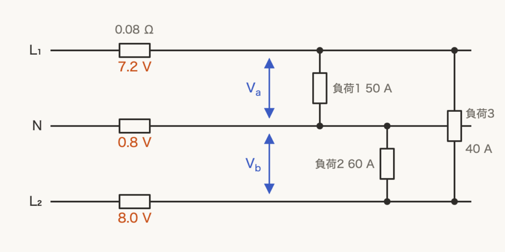 解説の図