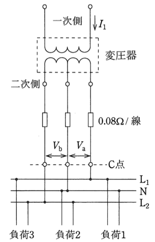問9の図
