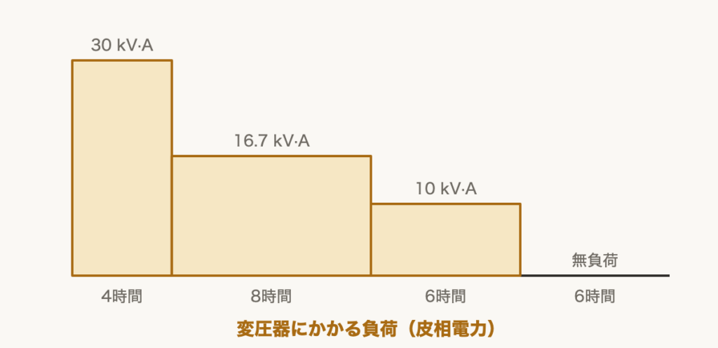 解説の図