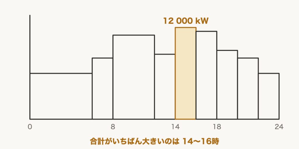 解説の図