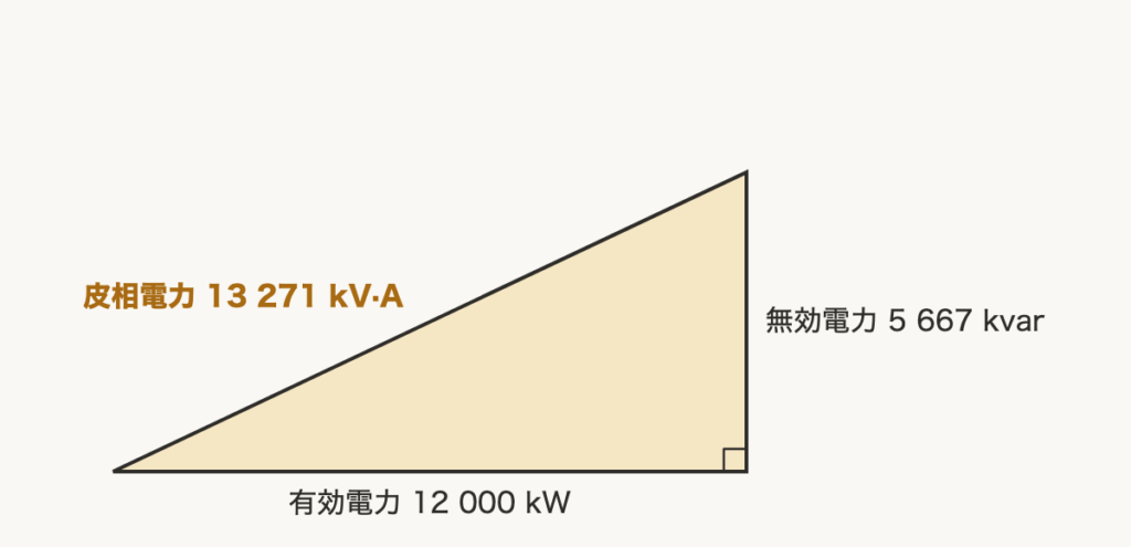 解説の図