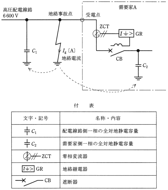問13(a)の図