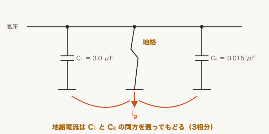 解説の図