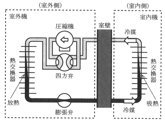 問12の図